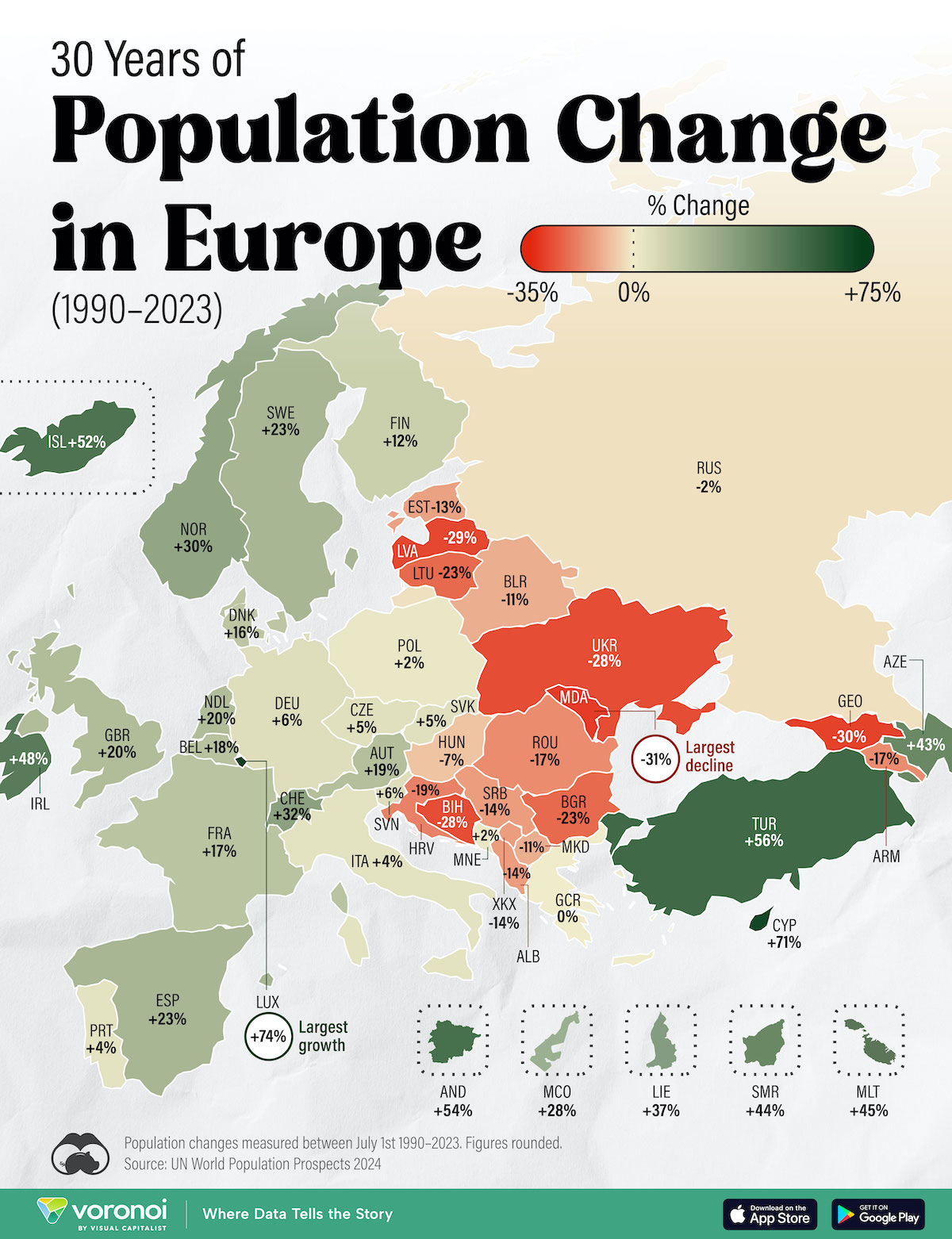 https://www.visualcapitalist.com/mapped-how-europes-population-has-changed-1990-2023/